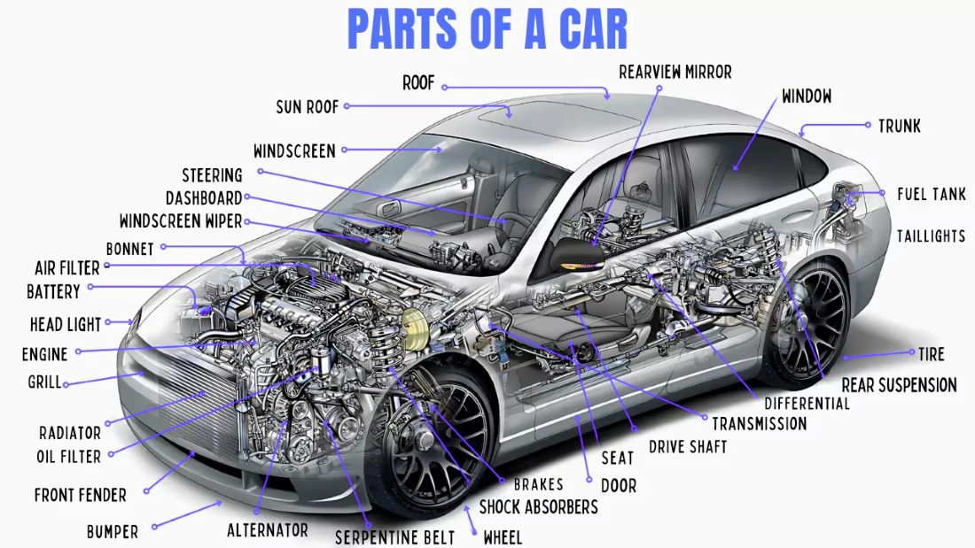 Parts-Of-Car-Diagram-with-Name